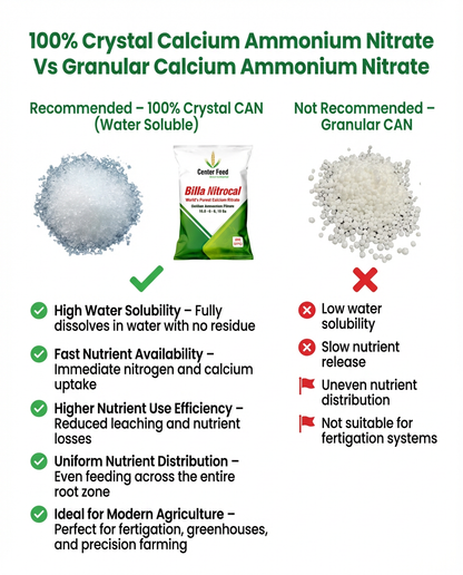 Calcium Ammonium Nitrate